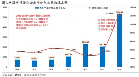 A股激荡时刻