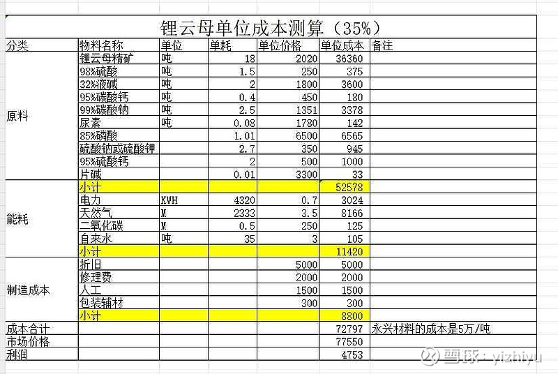 天齐锂业录得5天3板