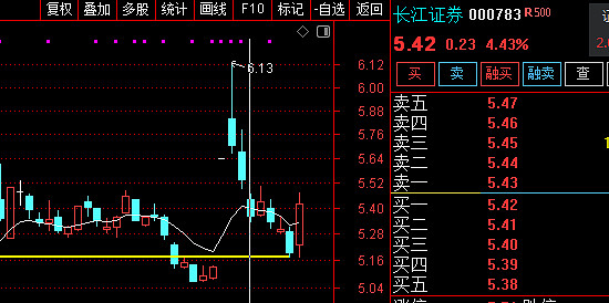 长江证券连收3个涨停板