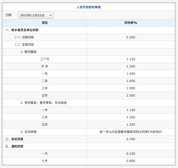 中行、交行发布！存量房贷利率调整答疑