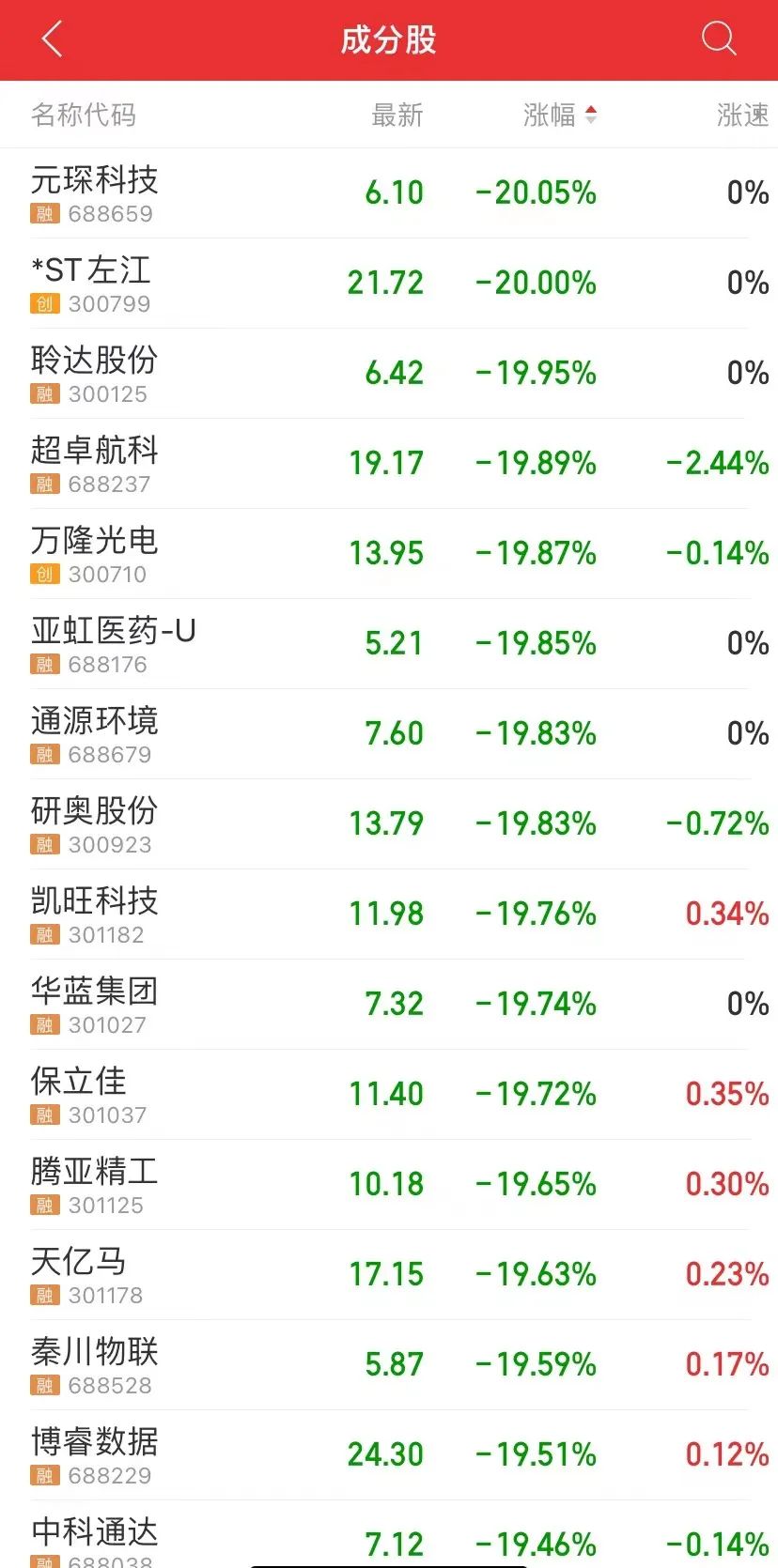 两年期德债收益率9月份累跌超32个基点