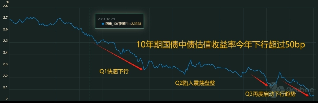 两年期德债收益率9月份累跌超32个基点