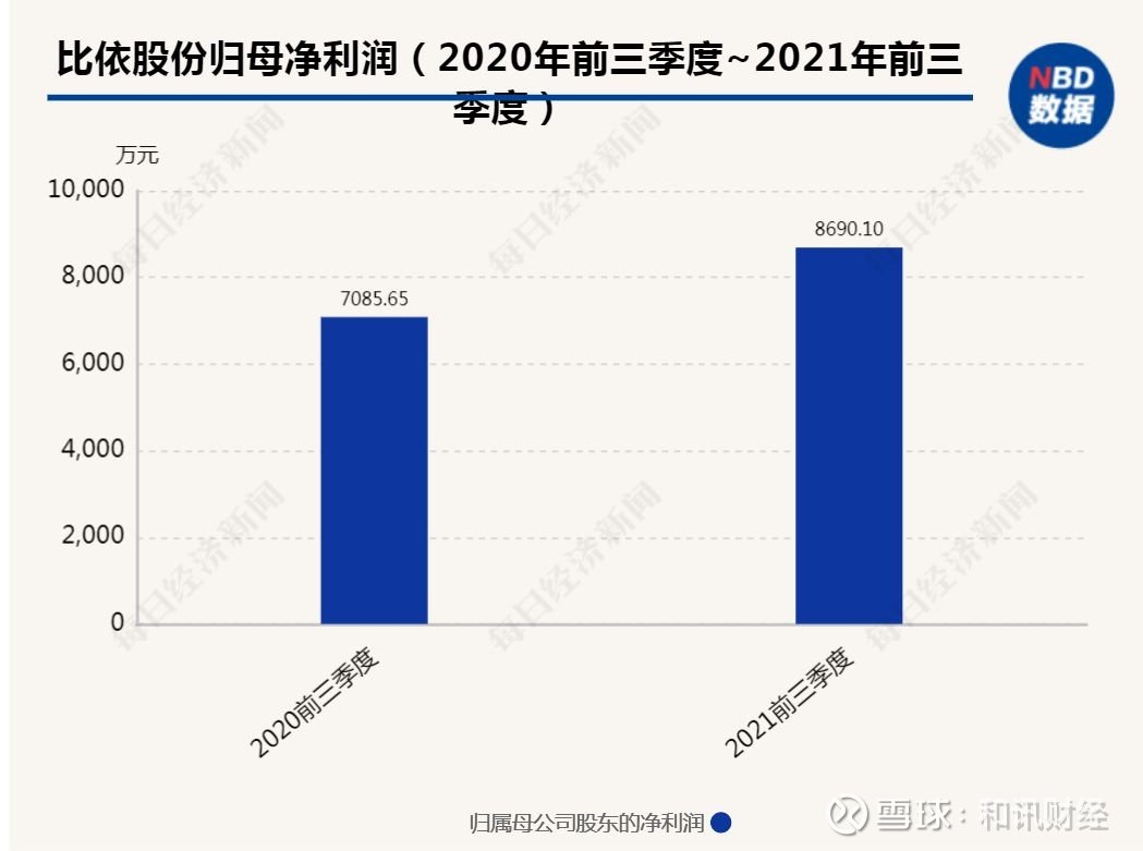 158只创业板股今日换手率超20%