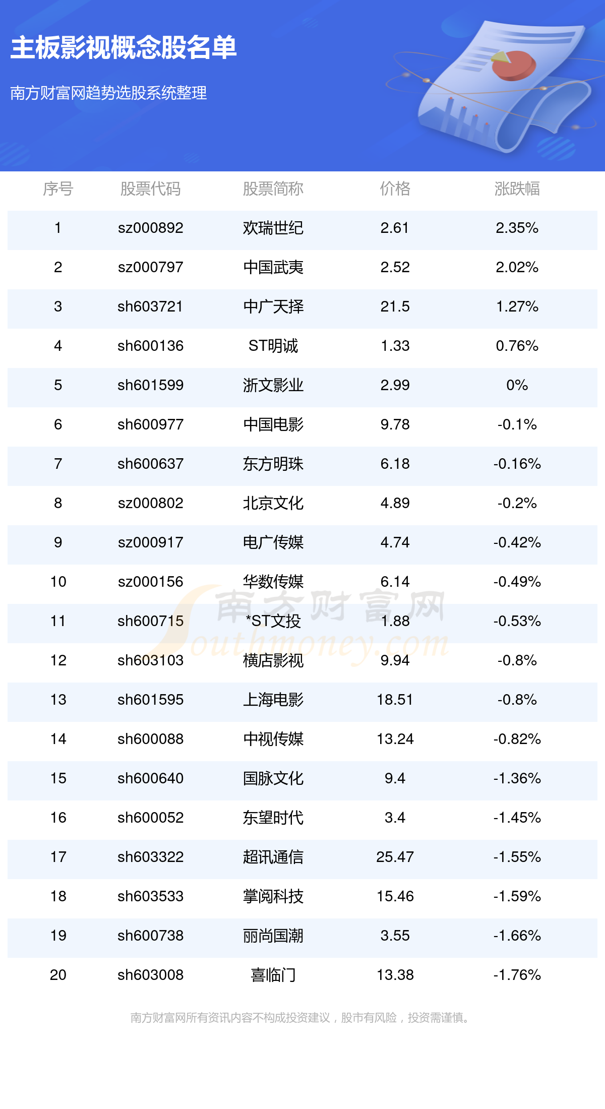 国庆档来袭，影视股大涨！基金经理怎么看？