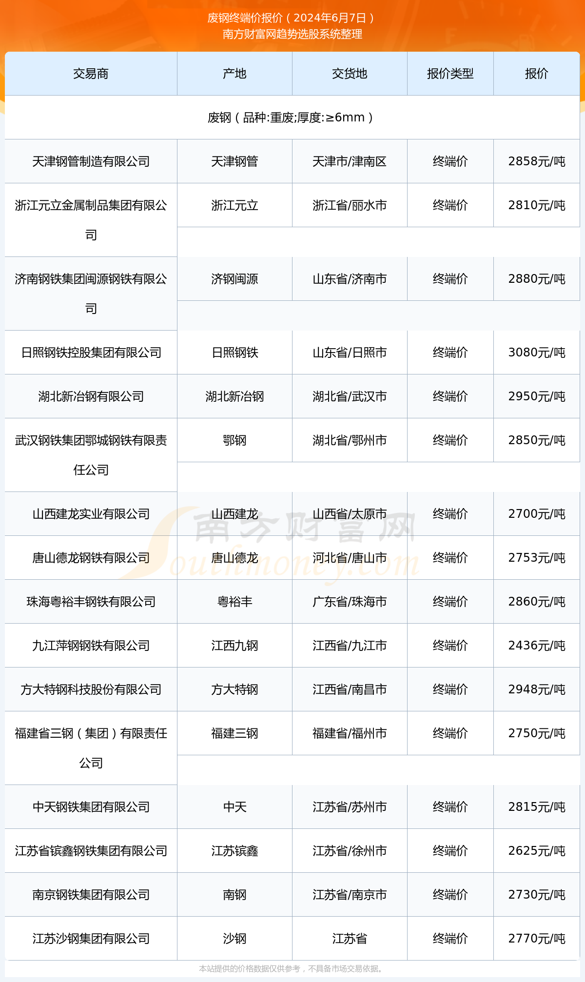 （2024年10月1日）今日伦铜期货价格行情查询