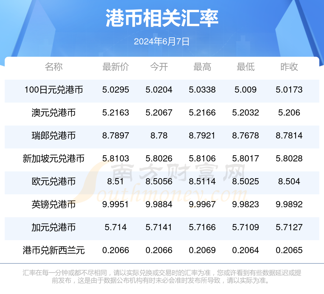 （2024年10月1日）今日伦铜期货价格行情查询