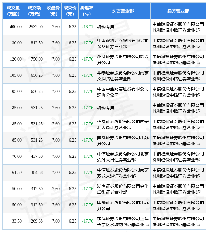 苏轴股份大宗交易成交10.00万股 成交额177.30万元