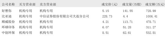 苏轴股份大宗交易成交10.00万股 成交额177.30万元