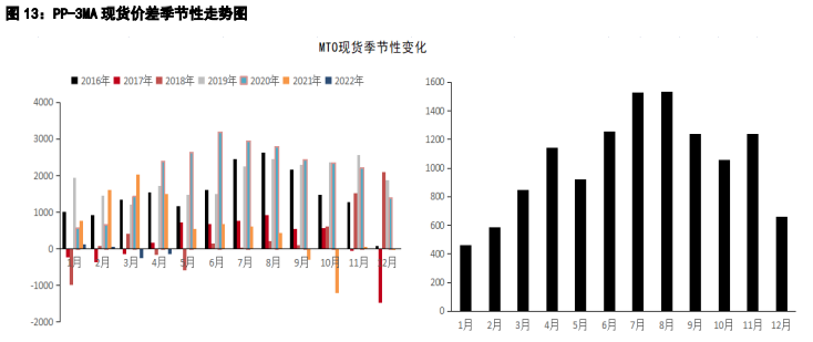 甲醇四季报：供需格局改善给予去库动能