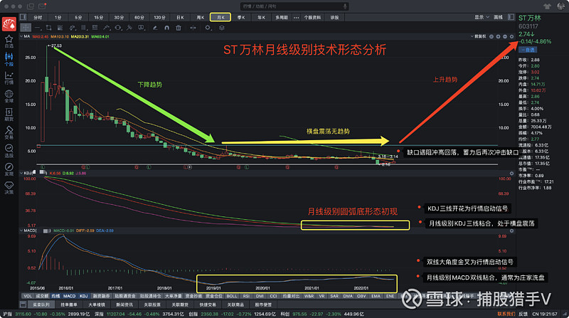 ST广网录得4天3板