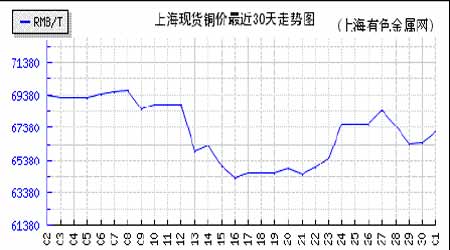 （2024年10月2日）美国COMEX铜期货最新行情价格