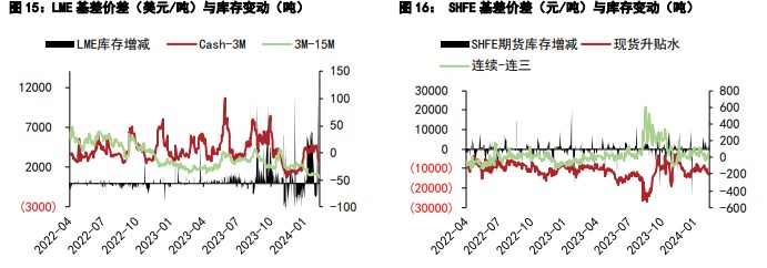 （2024年10月2日）今日外盘伦铅期货价格行情