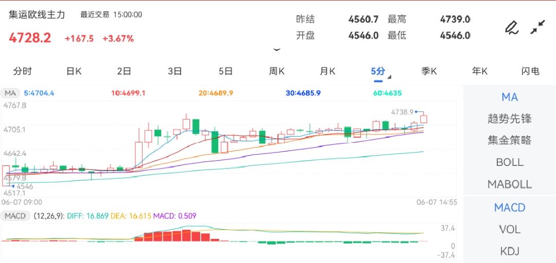 （2024年10月2日）今日外盘伦铅期货价格行情