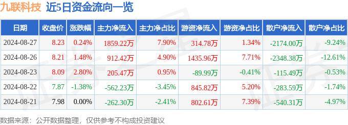 场外资金跑步入场，场内股东扎堆减持：“9.24行情”何去何从？