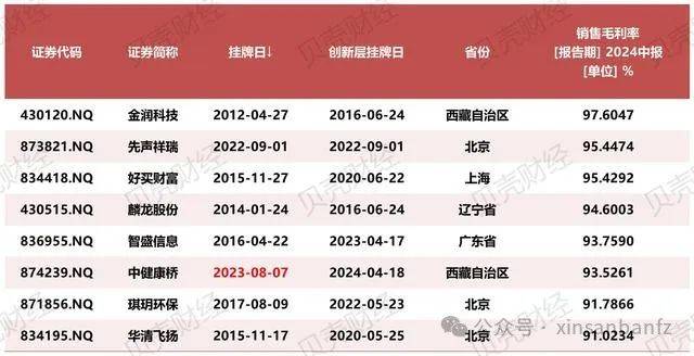 新三板创新层公司金润股份新增专利信息授权：“一种水密测试仪”