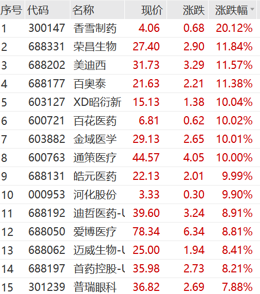 非银金融行业资金流入榜：中国平安、中信证券等净流入资金居前