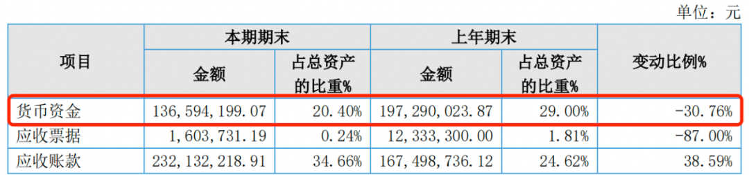 新三板创新层公司晨泰科技新增专利信息授权：“一种高防护等级智能电表”