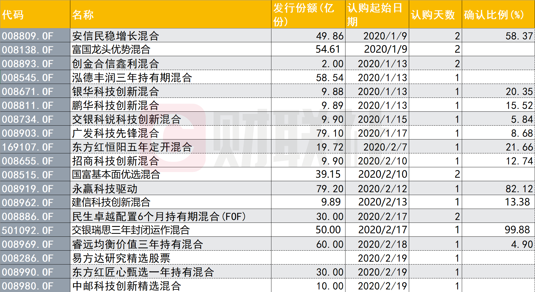 A股狂飙突破3300点：谁在跑步入场？