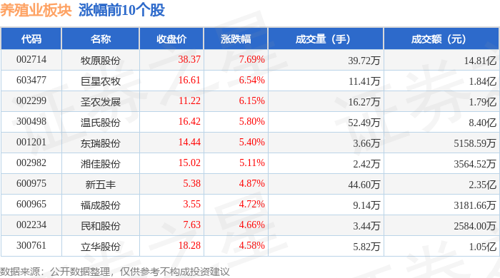 牧原股份大宗交易成交337.09万元