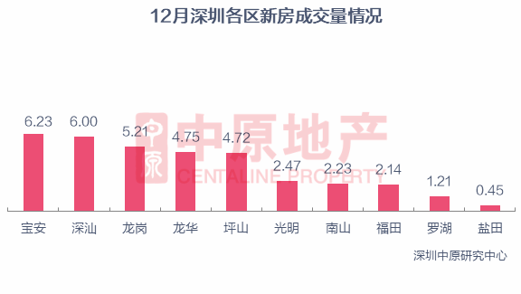 深圳楼市新政后：新房成交大增 有楼盘收缩折扣