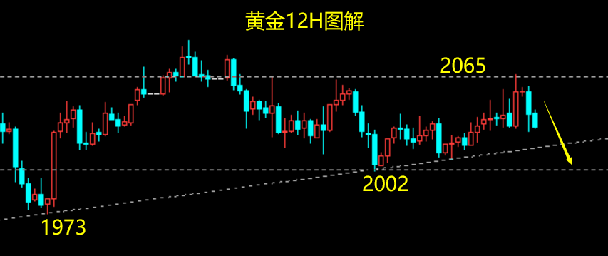 华泰证券：恒指沽空比例回落至历史低位