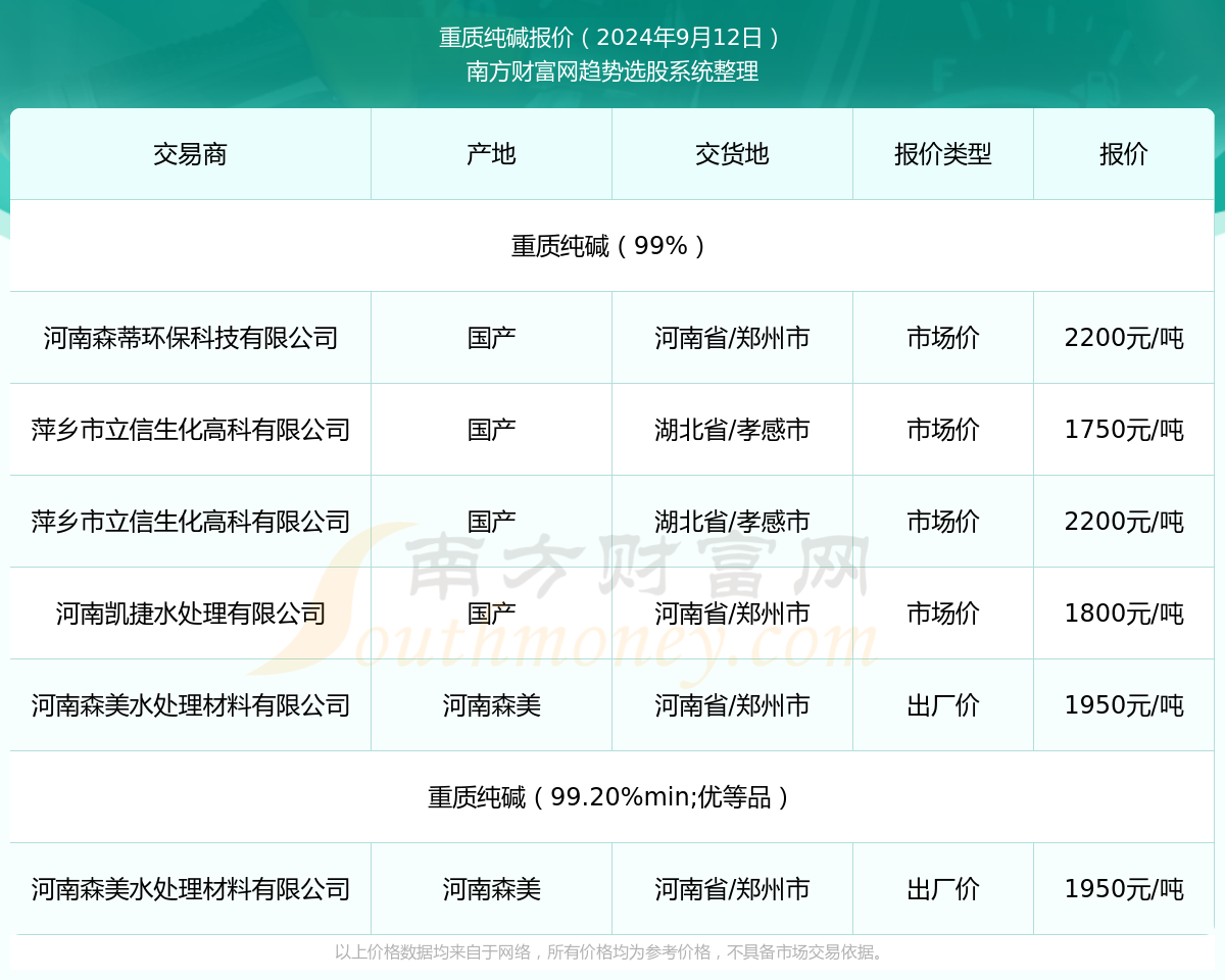 2024年10月5日今日纯碱价格最新行情走势