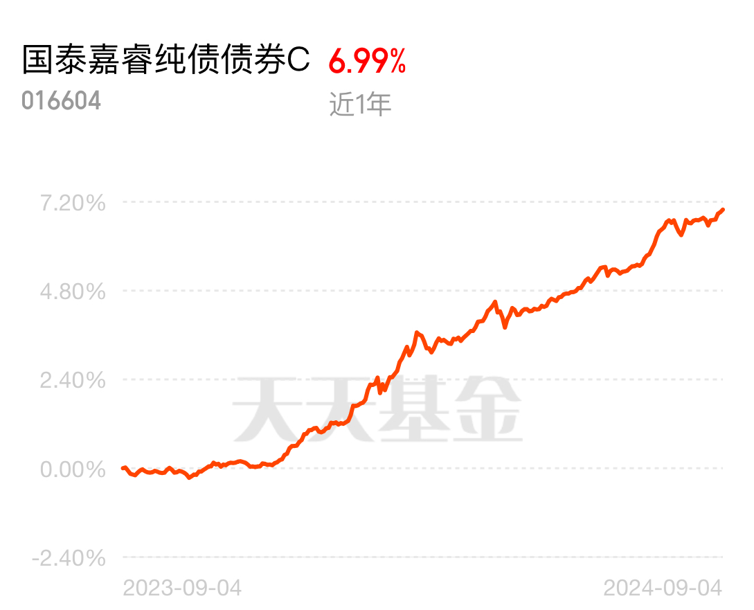 新发降温！债牛脚步，要慢下来？