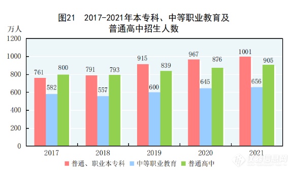 2023年全国研究与试验发展经费增长8.4%