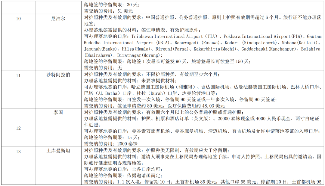 巴林的移动数据消费量在阿拉伯世界排名第八