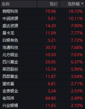 政策释放利好提振情绪 短期玻璃价格偏强运行