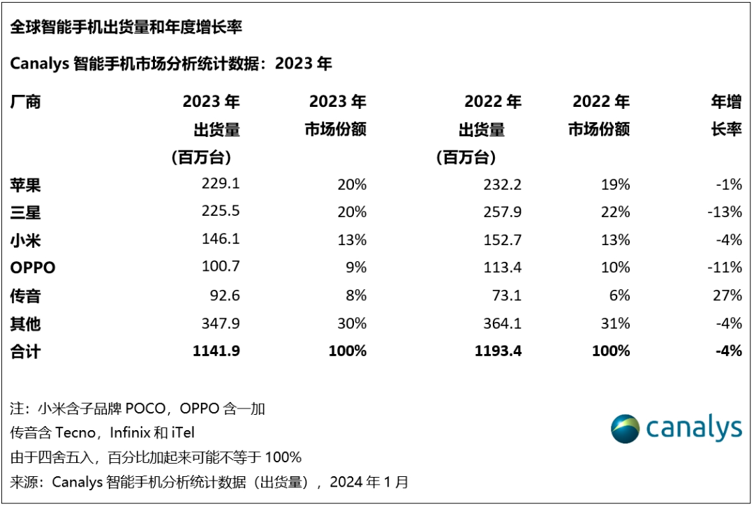 突发！荣耀副董事长万飚辞职