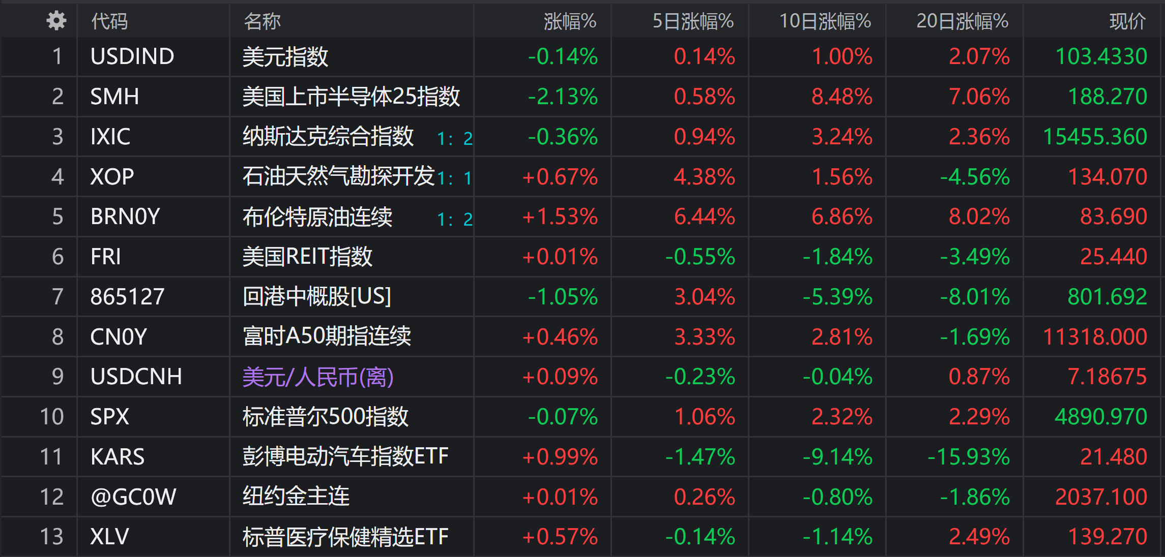 发生了什么?QDII业绩大分化