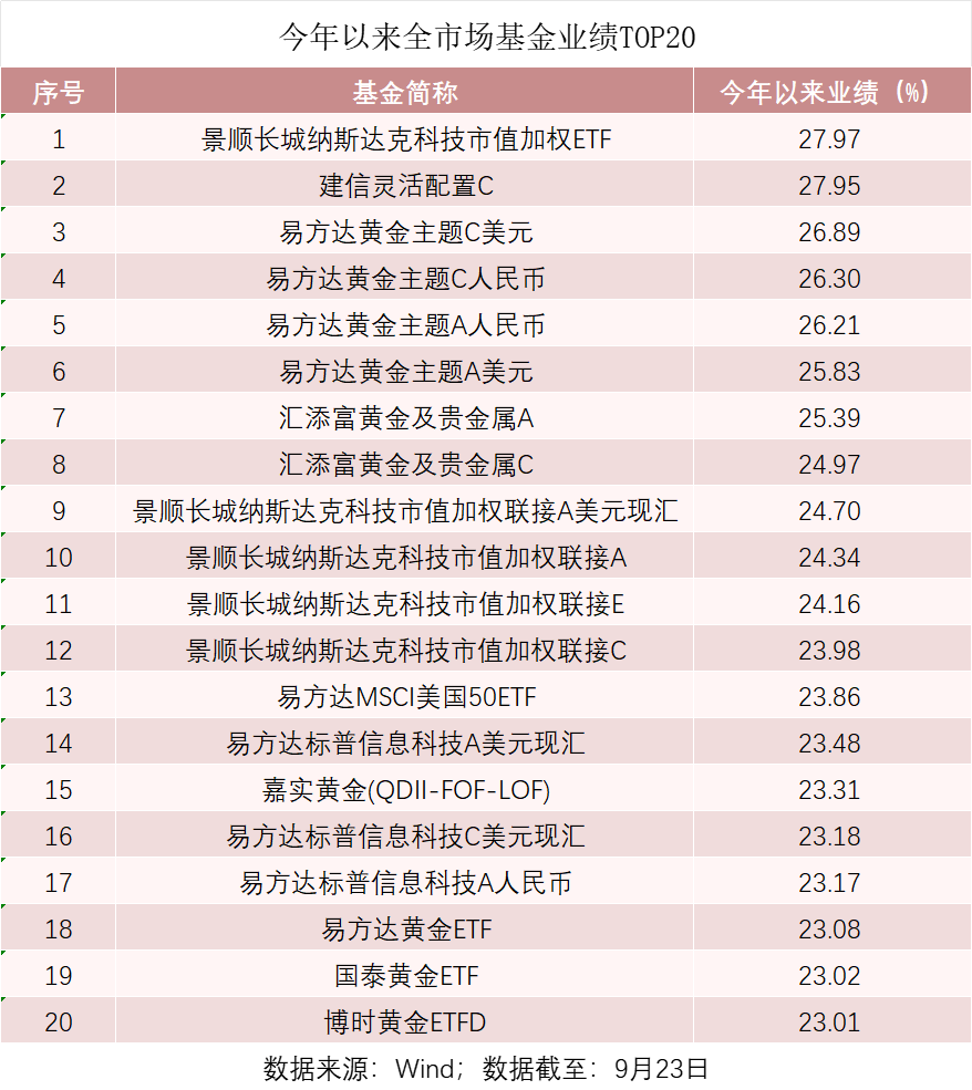 发生了什么?QDII业绩大分化