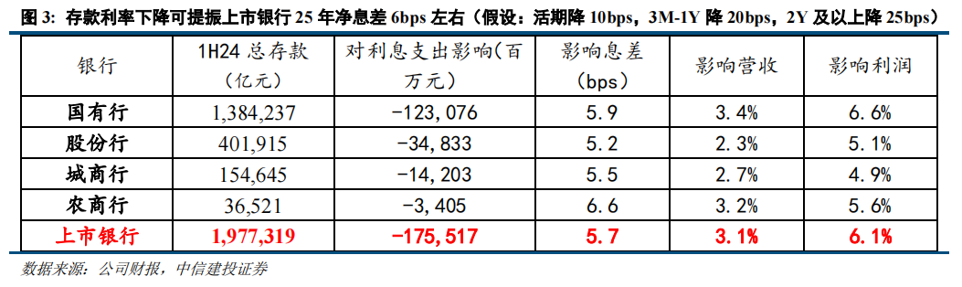 产经观察：白酒行业 政策春风拂面 估值修复曙光初现