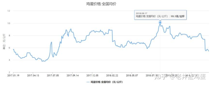 2024年10月7日最新间甲苯胺价格行情走势查询