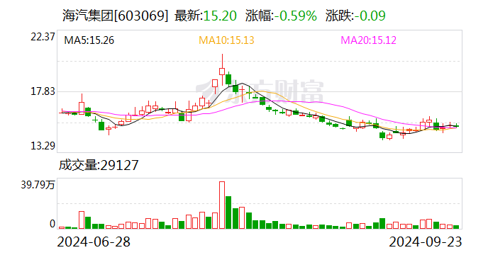 祥源文旅：业绩说明会定于10月17日举行