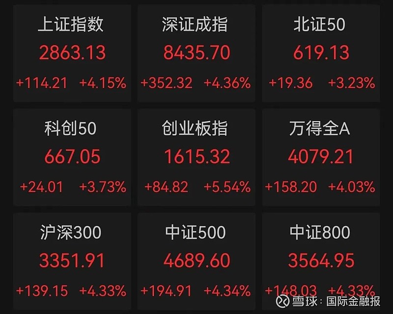 10月7日恒生指数收盘上涨1.6%，恒生科技指数涨3.05%