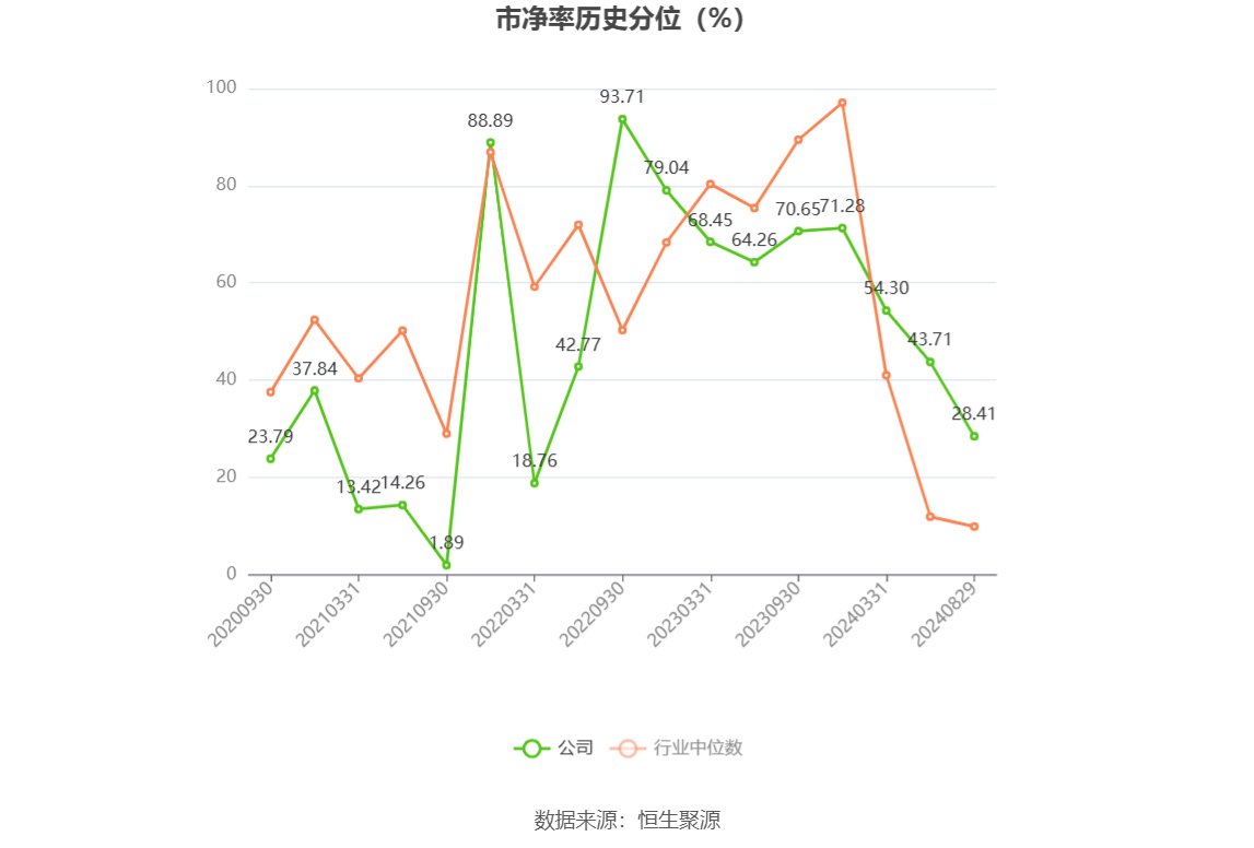 中恒集团：累计回购约1.23亿股