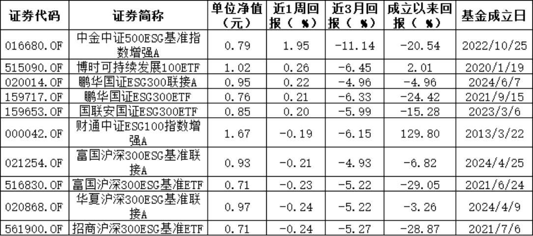 行情启动 谁在“踏空” 44只公募产品不涨反跌