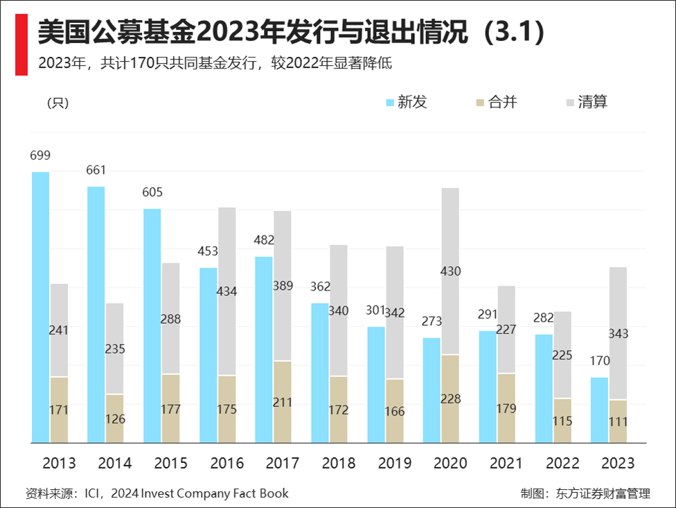 行情启动 谁在“踏空” 44只公募产品不涨反跌