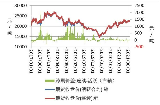 (2024年10月8日)今日沪锌期货和伦锌最新价格行情查询