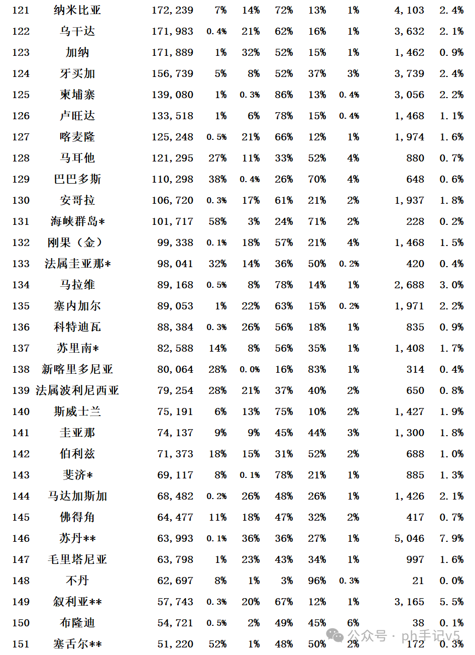 科特迪瓦2024年上半年工业生产总值增长5.5%