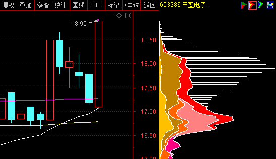 日盈电子录得4天3板