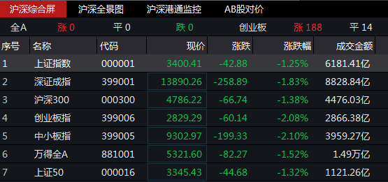 瑞银汪涛：短期内预期财政刺激政策在1.5万亿元至2万亿元