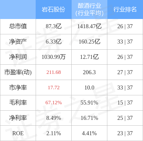 岩石股份录得9天7板