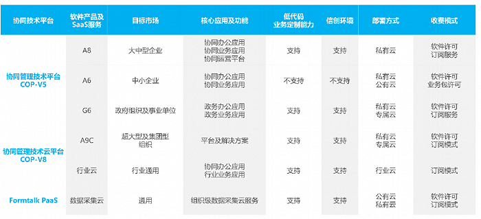 致远互联与虚谷伟业战略合作