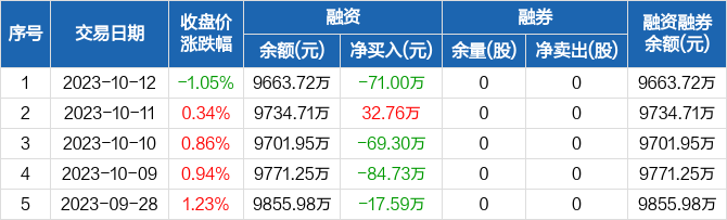 A股平均股价11.93元 71股股价不足2元