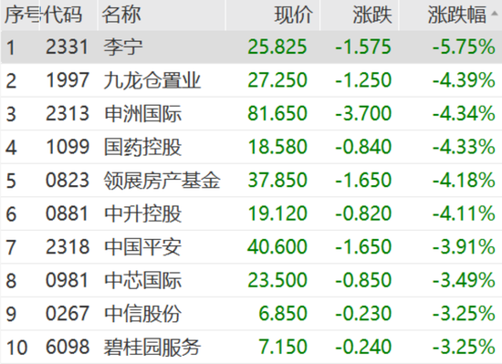 建元信托前三季度营业总收入2.5亿元，近七成来自第三季度