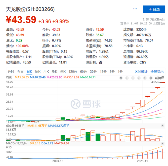 建元信托前三季度营业总收入2.5亿元，近七成来自第三季度