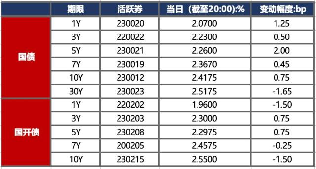 债市回调多日：“债牛”持续性引关注 10月或仍面临扰动